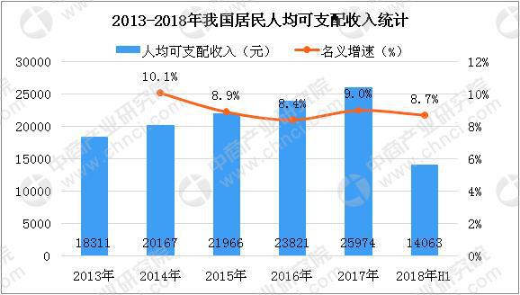 個人/桌面級3D打印機需求持續增長 2018年中國3D打印市場規模將達23.6億(圖3) 個人/桌面級3D打印機需求持續增長 2018年中國3D打印市場規模將達23.6億(圖3)